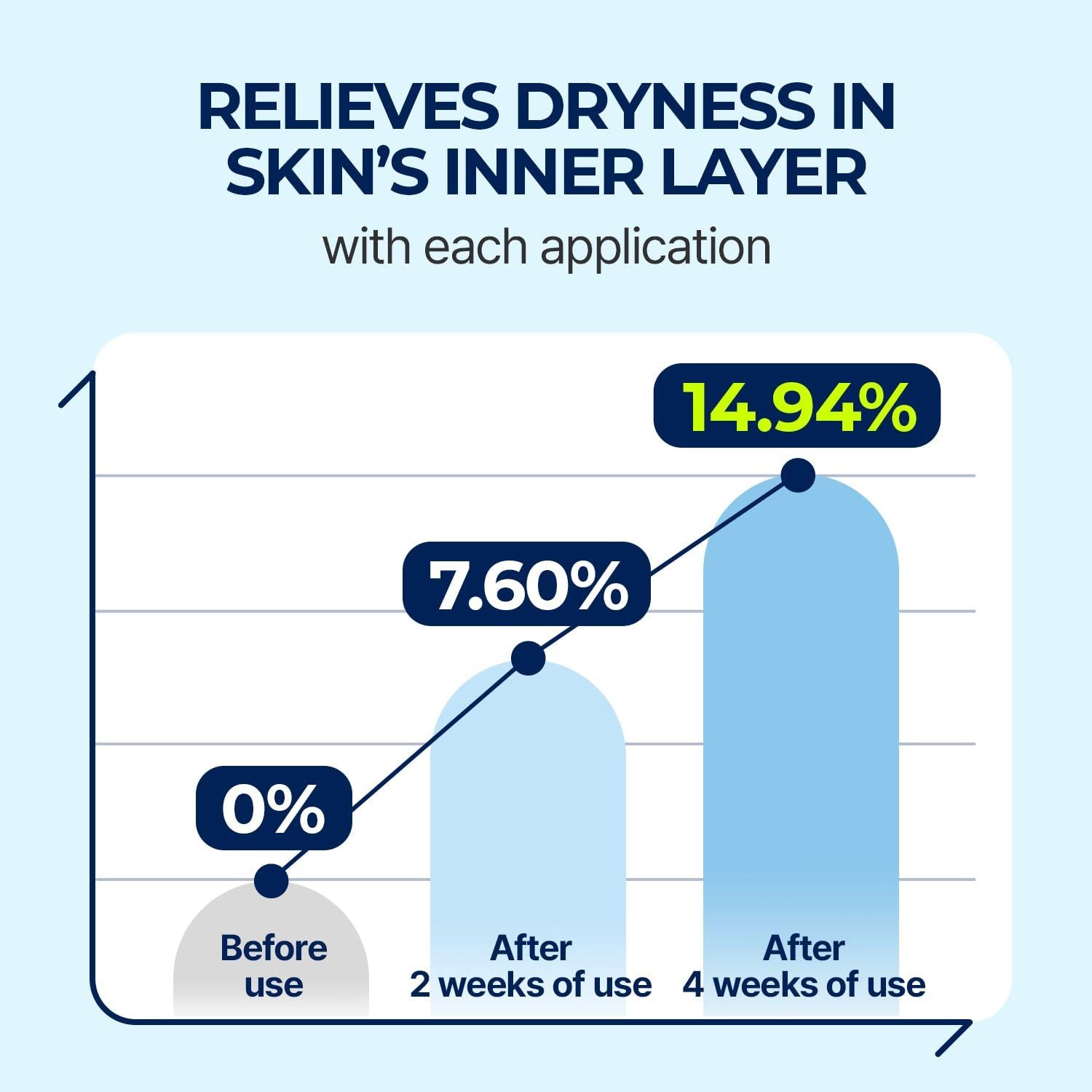 DIVE IN Low Molecular Hyaluronic Acid Serum 50ml